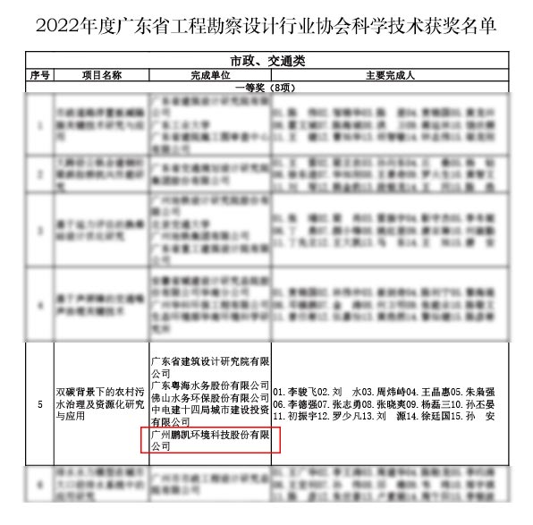 立即博环境荣获“2022年度广东省工程勘察设计行业协会科学技术奖”一等奖